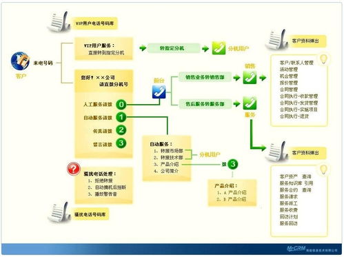 企業(yè)呼叫中心系統(tǒng)